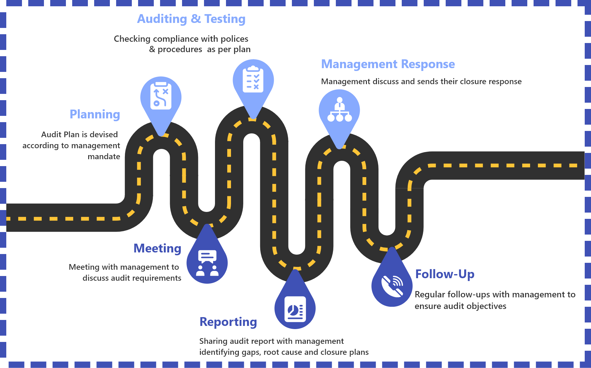 internal-audit-services-in-uae